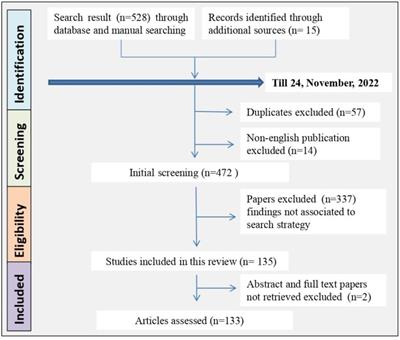 Emerging evidence on Monkeypox: resurgence, global burden, molecular insights, genomics and possible management